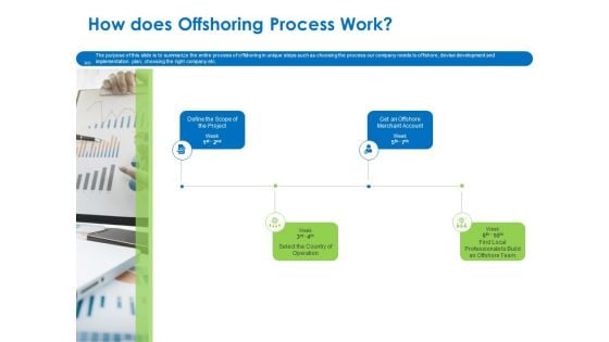 Relocation Of Business Process Offshoring How Does Offshoring Process Work Diagrams PDF