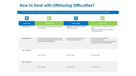 Relocation Of Business Process Offshoring How To Deal With Offshoring Difficulties Ideas PDF