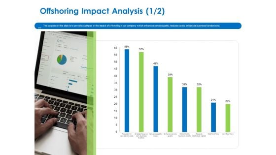 Relocation Of Business Process Offshoring Offshoring Impact Analysis Brochure PDF