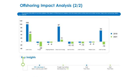 Relocation Of Business Process Offshoring Offshoring Impact Analysis Insights Inspiration PDF