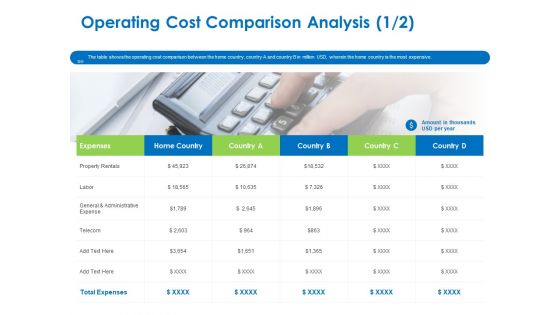 Relocation Of Business Process Offshoring Operating Cost Comparison Analysis Infographics PDF