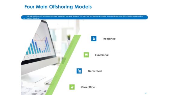 Relocation Of Business Process Offshoring Ppt PowerPoint Presentation Complete Deck With Slides Slide14