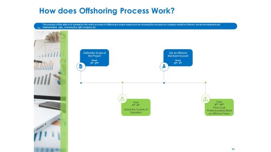 Relocation Of Business Process Offshoring Ppt PowerPoint Presentation Complete Deck With Slides Slide22