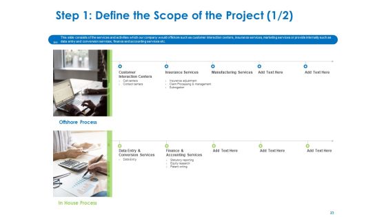 Relocation Of Business Process Offshoring Ppt PowerPoint Presentation Complete Deck With Slides Slide23