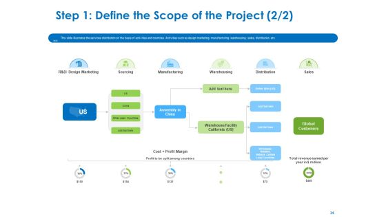 Relocation Of Business Process Offshoring Ppt PowerPoint Presentation Complete Deck With Slides Slide24