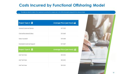 Relocation Of Business Process Offshoring Ppt PowerPoint Presentation Complete Deck With Slides Slide32