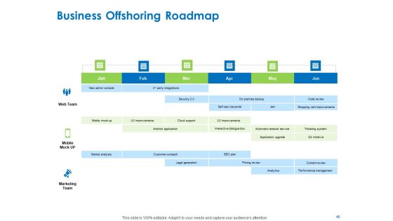 Relocation Of Business Process Offshoring Ppt PowerPoint Presentation Complete Deck With Slides Slide45