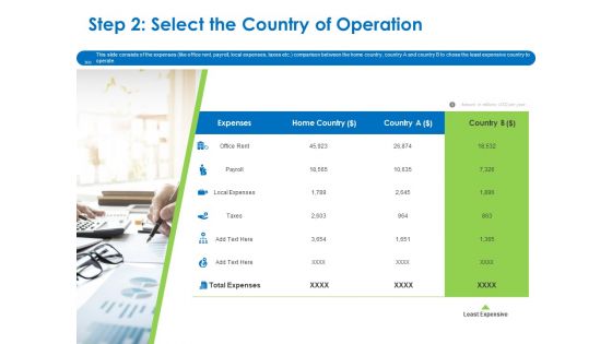 Relocation Of Business Process Offshoring Step 2 Select The Country Of Operation Ppt Slides Layout PDF