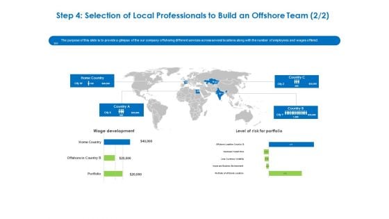 Relocation Of Business Process Offshoring Step 4 Selection Of Local Professionals To Build An Offshore Team Risk Diagrams PDF