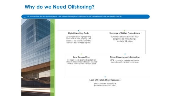 Relocation Of Business Process Offshoring Why Do We Need Offshoring Ppt Summary Outfit PDF