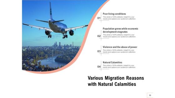 Relocation Population Economic Growth Ppt PowerPoint Presentation Complete Deck Slide10