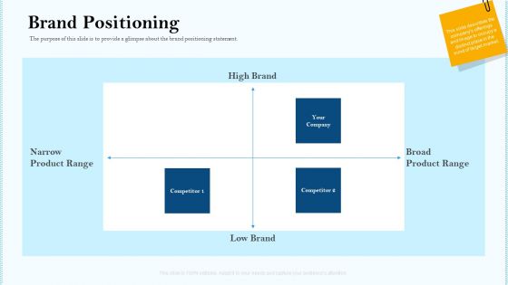 Remarketing Strategies For Effective Brand Placement Brand Positioning Ppt Outline Graphics Pictures PDF