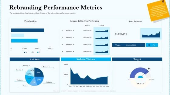 Remarketing Strategies For Effective Brand Placement Rebranding Performance Metrics Ppt Professional Backgrounds PDF