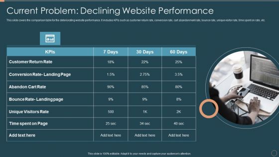 Remarketing Techniques Current Problem Declining Website Performance Microsoft PDF