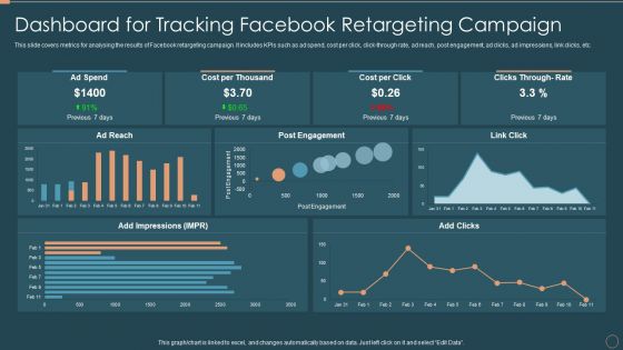 Remarketing Techniques Dashboard For Tracking Facebook Retargeting Campaign Sample PDF