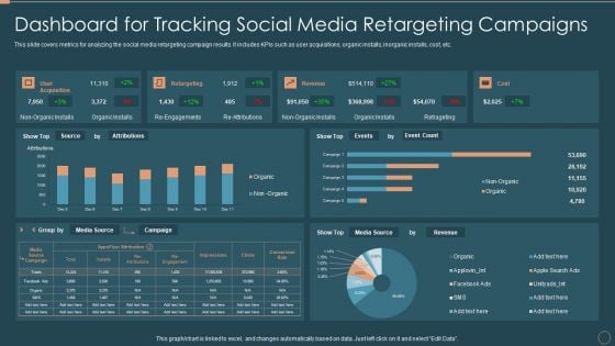 Remarketing Techniques Dashboard For Tracking Social Media Retargeting Campaigns Background PDF