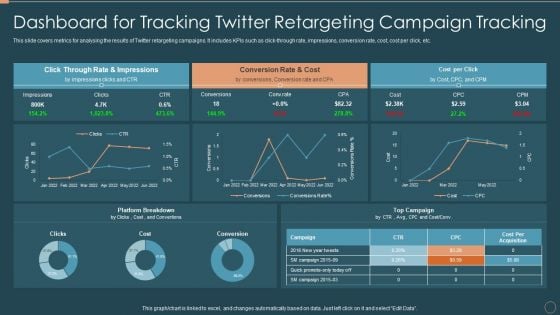 Remarketing Techniques Dashboard For Tracking Twitter Retargeting Campaign Tracking Infographics PDF