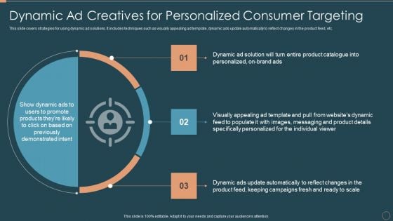 Remarketing Techniques Dynamic Ad Creatives For Personalized Consumer Targeting Template PDF