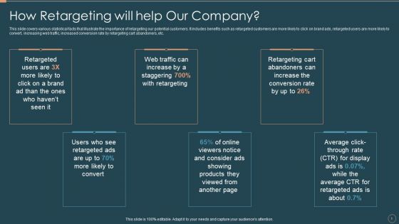 Remarketing Techniques How Retargeting Will Help Our Company Designs PDF