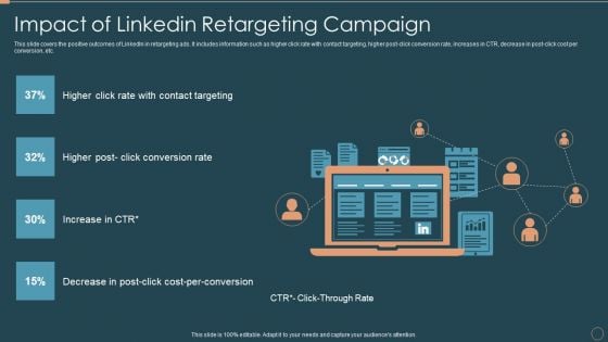 Remarketing Techniques Impact Of Linkedin Retargeting Campaign Themes PDF