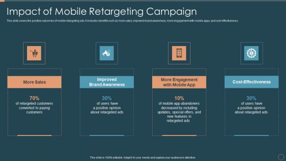 Remarketing Techniques Impact Of Mobile Retargeting Campaign Themes PDF