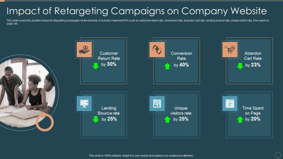 Remarketing Techniques Impact Of Retargeting Campaigns On Company Website Introduction PDF