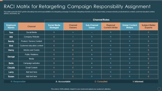 Remarketing Techniques Raci Matrix For Retargeting Campaign Responsibility Assignment Rules PDF