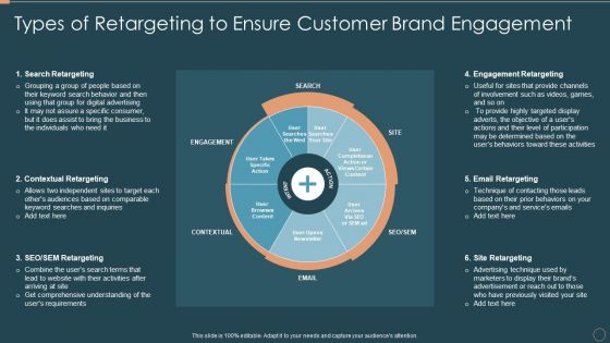 Remarketing Techniques Types Of Retargeting To Ensure Customer Brand Engagement Professional PDF