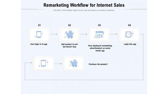 Remarketing Workflow For Internet Sales Ppt PowerPoint Presentation Show Graphics Pictures PDF Remarketing Workflow For Internet Sales Ppt PowerPoint Presentation Show Graphics Pictures PDF