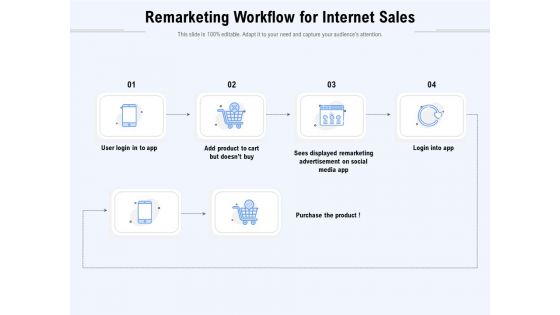 Remarketing Workflow For Internet Sales Ppt PowerPoint Presentation Show Graphics Pictures PDF