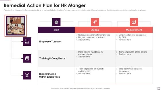 Remedial Action Plan For Hr Manger Information PDF