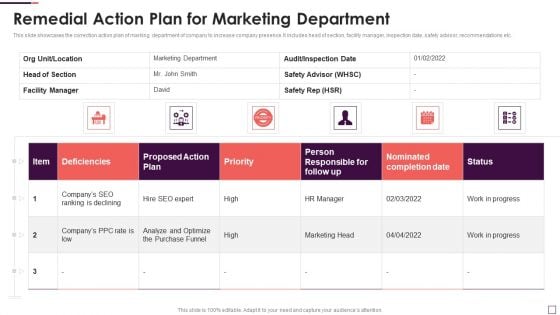 Remedial Action Plan For Marketing Department Ideas PDF