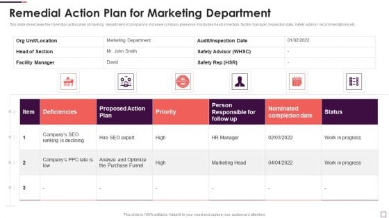 Remedial Action Plan For Marketing Department Ideas PDF Remedial Action Plan For Marketing Department Ideas PDF
