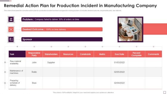 Remedial Action Plan For Production Incident In Manufacturing Company Brochure PDF