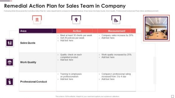 Remedial Action Plan For Sales Team In Company Demonstration PDF