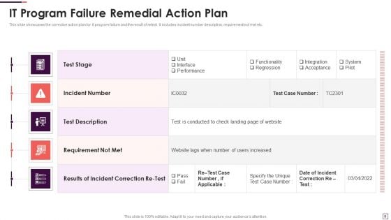 Remedial Action Plan Ppt PowerPoint Presentation Complete With Slides