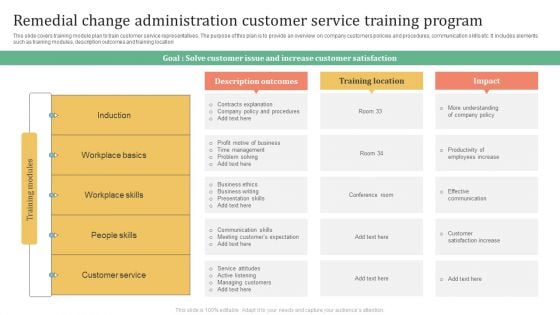 Remedial Change Administration Customer Service Training Program Guidelines PDF