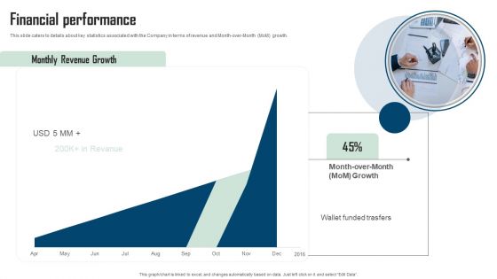 Remitbee Venture Capital Elevator Pitch Deck Financial Performance Themes PDF