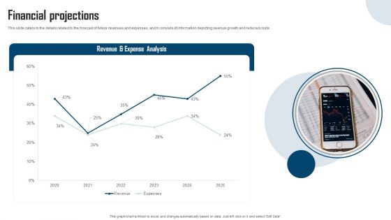 Remitbee Venture Capital Elevator Pitch Deck Financial Projections Inspiration PDF