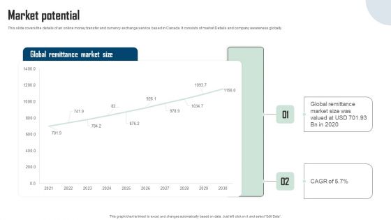 Remitbee Venture Capital Elevator Pitch Deck Market Potential Template PDF