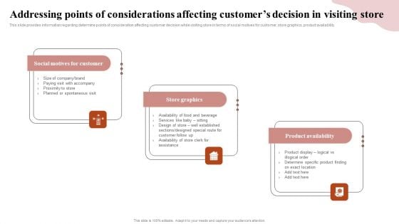 Remodeling Experiential Departmental Store Ecosystem Addressing Points Considerations Affecting Themes PDF