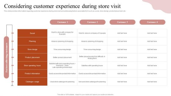 Remodeling Experiential Departmental Store Ecosystem Considering Customer Experience During Store Inspiration PDF