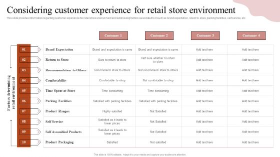 Remodeling Experiential Departmental Store Ecosystem Considering Customer Experience Retail Background PDF