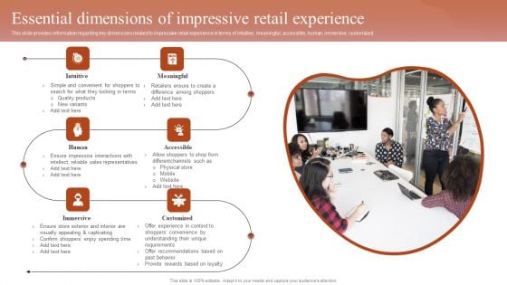 Remodeling Experiential Departmental Store Ecosystem Essential Dimensions Of Impressive Retail Introduction PDF