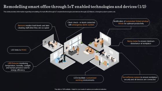 Remodelling Smart Office Through Iot Enabled Technologies And Devices Ppt Infographic Template Outline PDF Remodelling Smart Office Through Iot Enabled Technologies And Devices Ppt Infographic Template Outline PDF