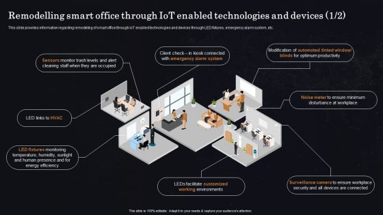 Remodelling Smart Office Through Iot Enabled Technologies And Devices Ppt Infographic Template Outline PDF