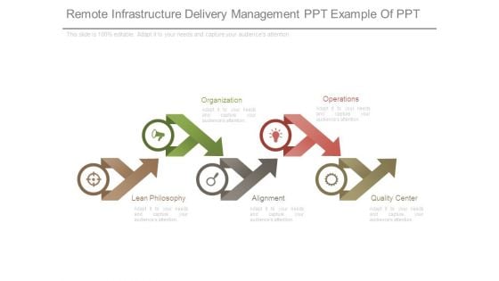 Remote Infrastructure Delivery Management Ppt Example Of Ppt
