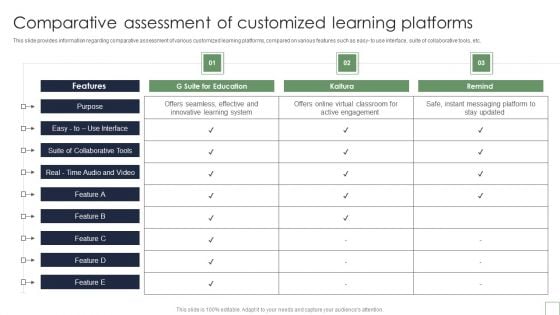 Remote Learning Playbook Comparative Assessment Of Customized Learning Platforms Guidelines PDF