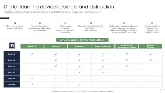 Remote Learning Playbook Digital Learning Devices Storage And Distribution Information PDF