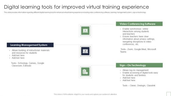 Remote Learning Playbook Digital Learning Tools For Improved Virtual Training Experience Icons PDF